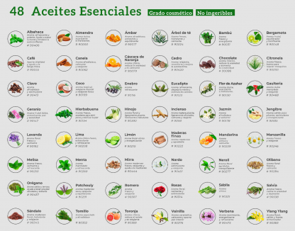 Aceite esencial – Naturaleza Mexicana